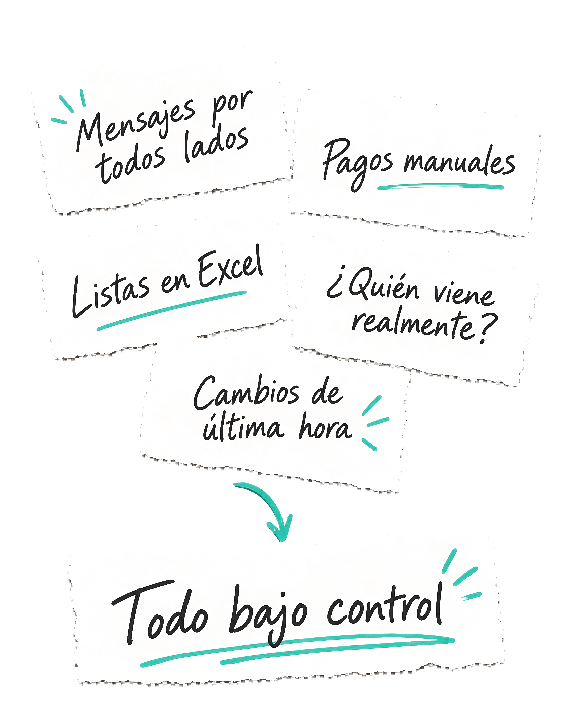 Mensajes, pagos y listas dispersas que pasan a estar bajo control
